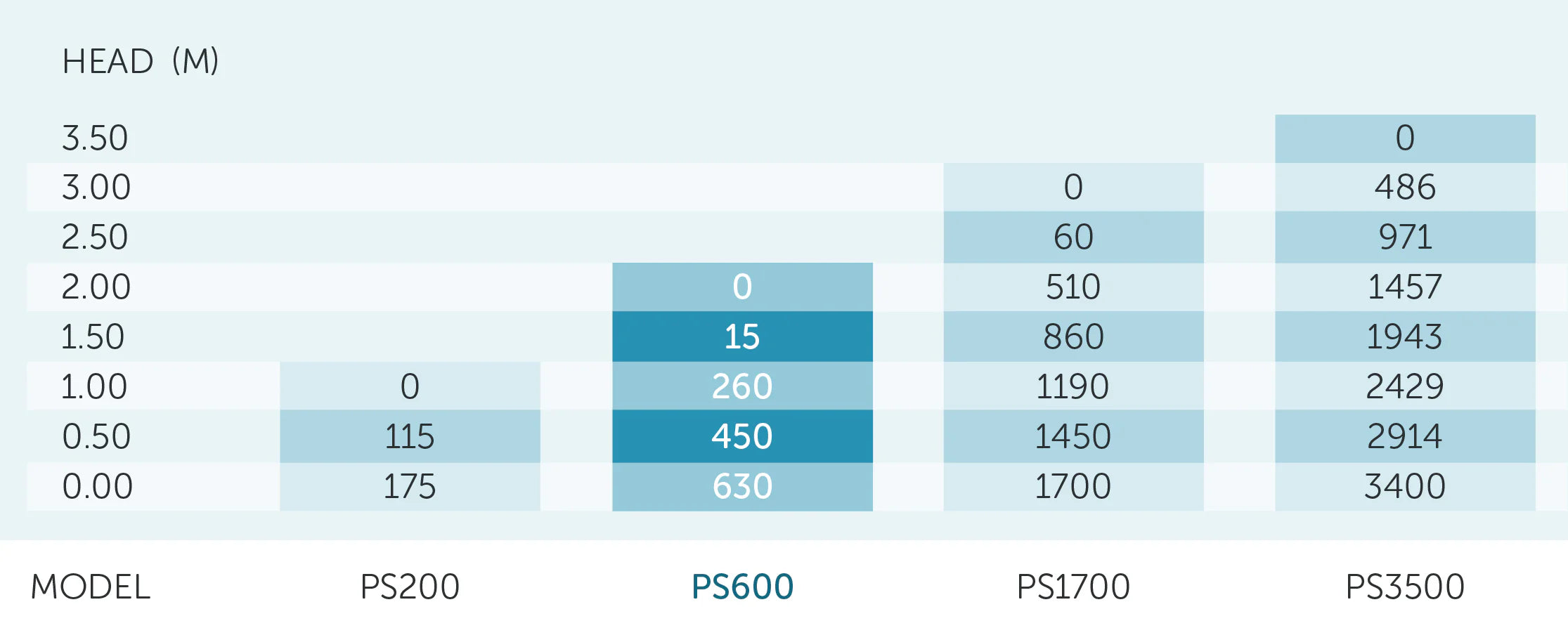 PondMAX PS1700 Solar Pond Pump & Panel Kit 2