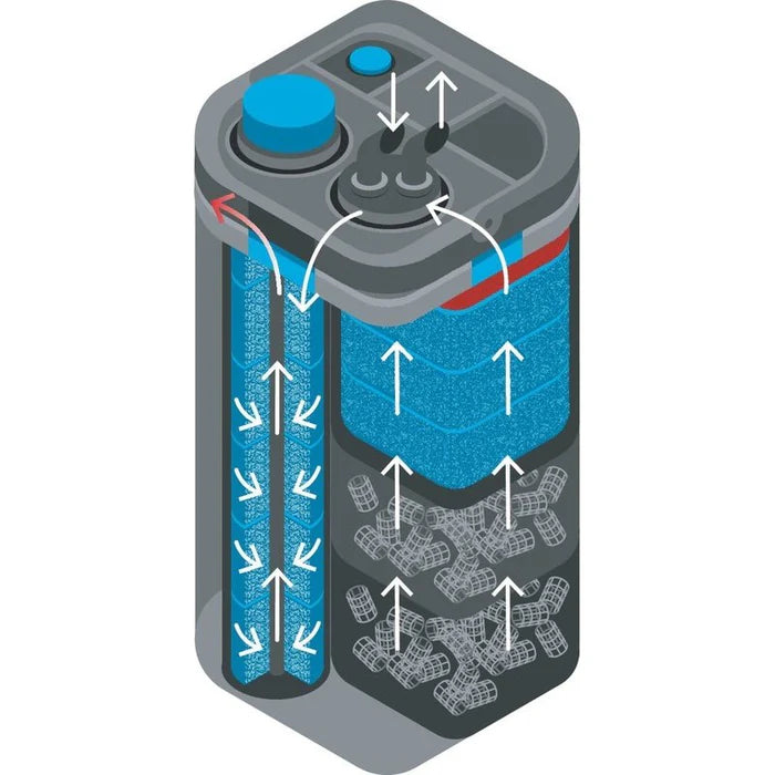 Oase Biomaster Thermo AU 2