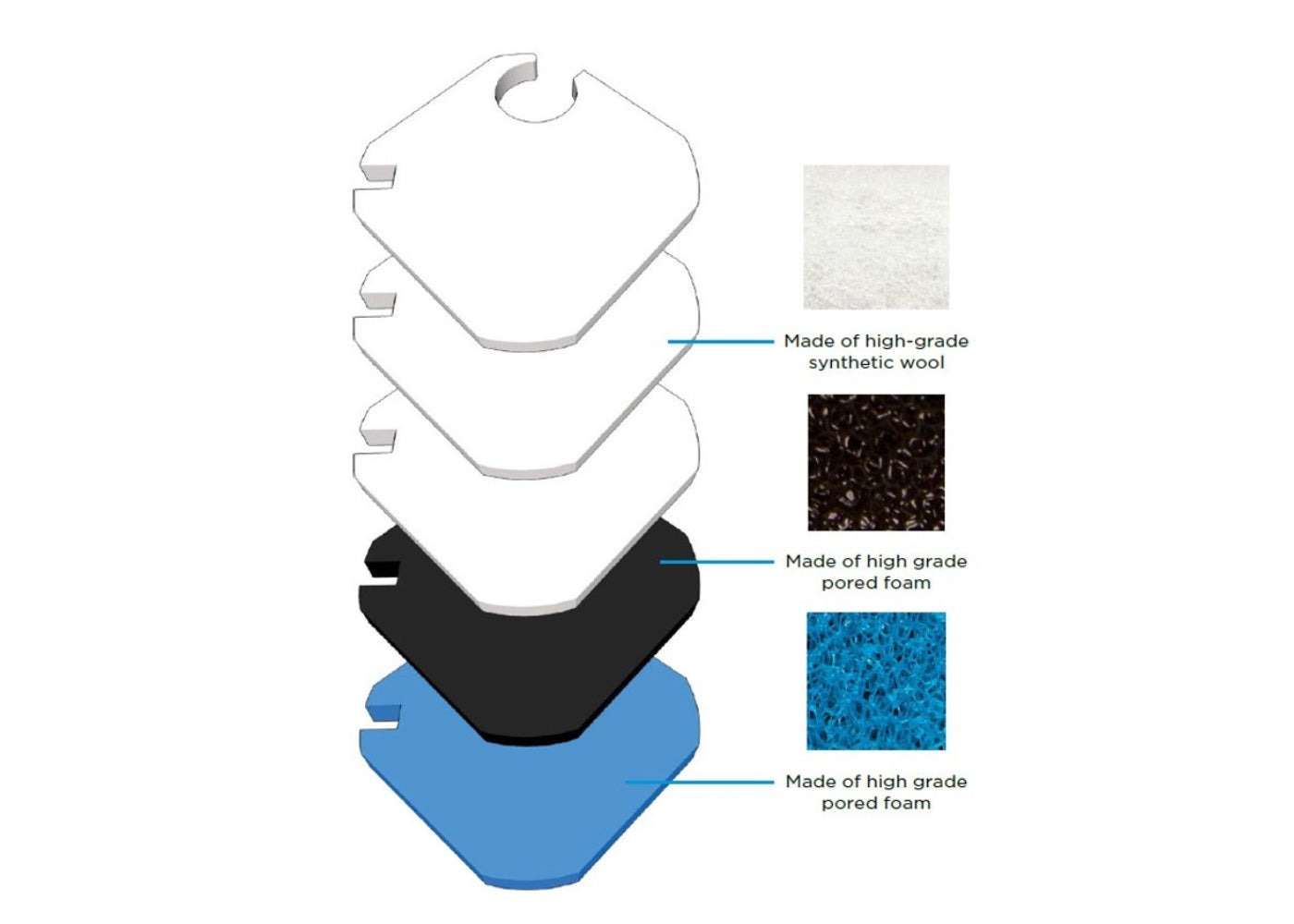 Media Set 137P - Ocellaris 850/850UVC 2