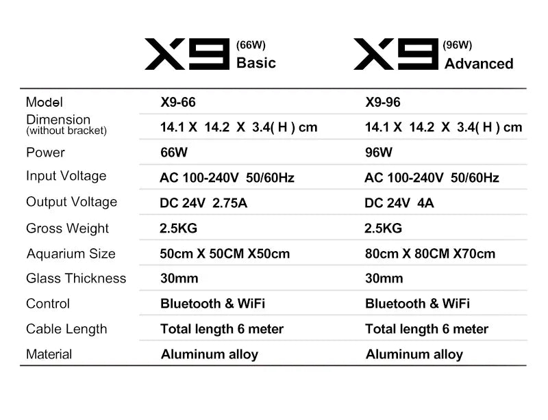 Zetlight X6 Bluetooth & WiFi 66W LED 2
